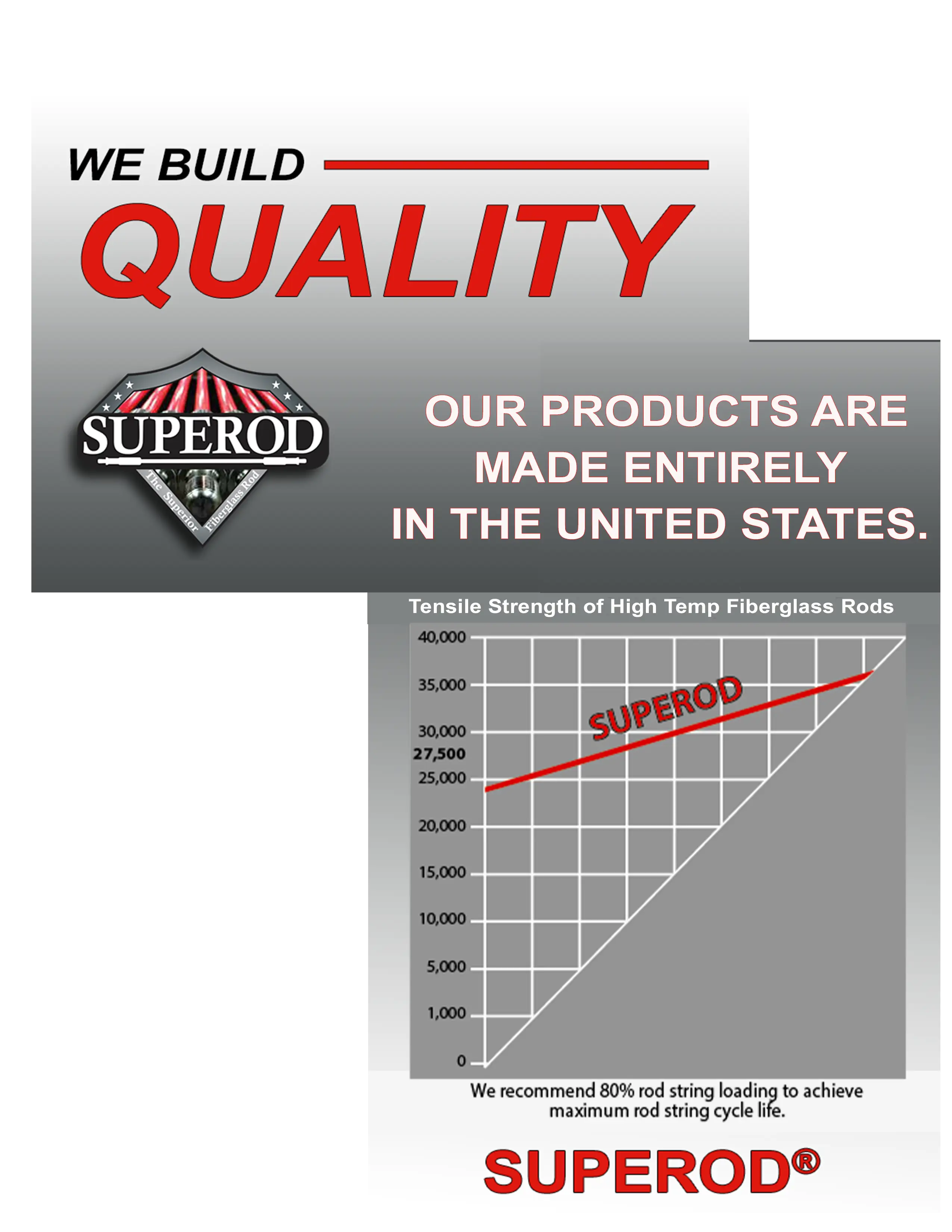 Superior Quality Superod® - Tensile Diagram